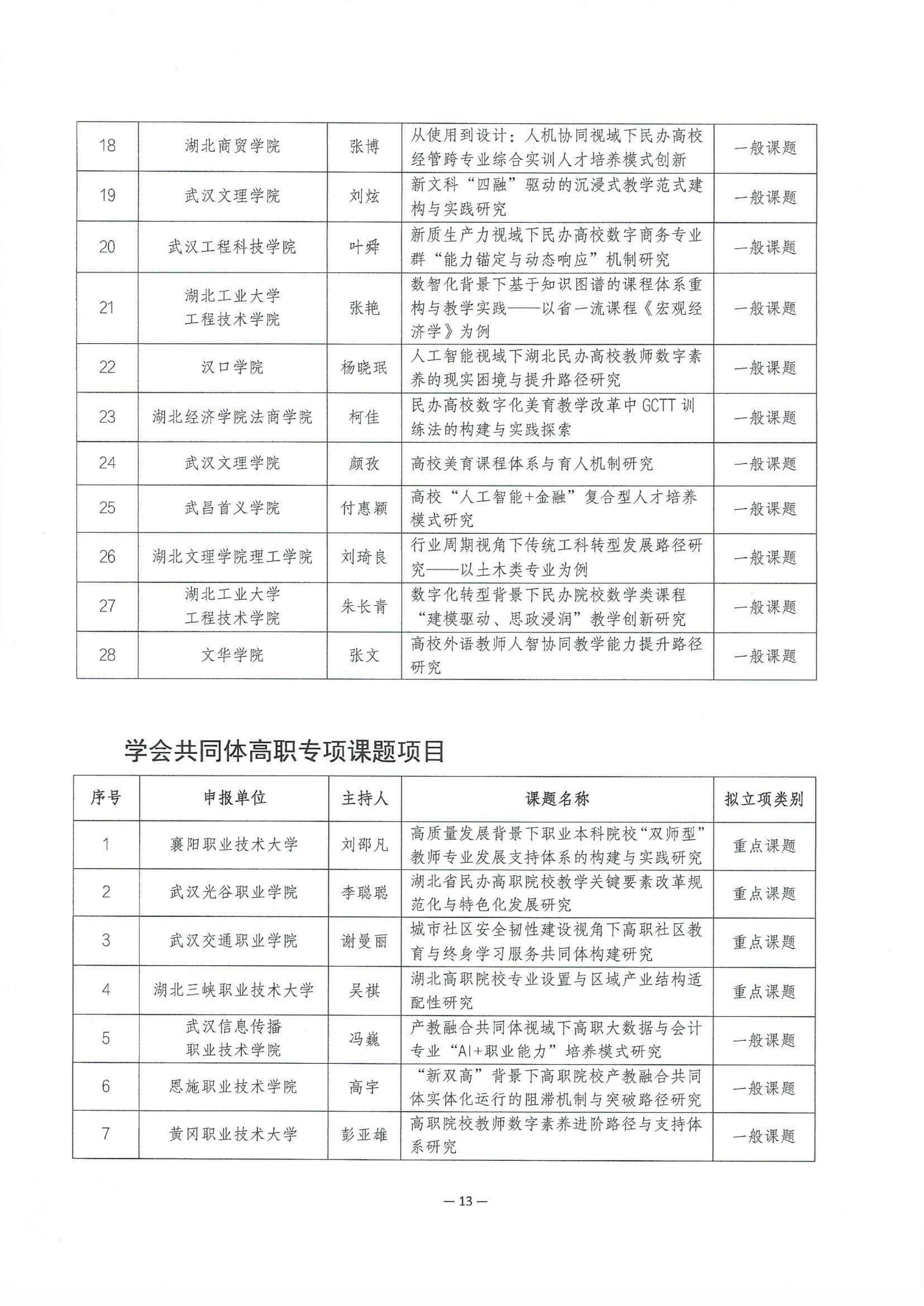 2026年度湖北省高等教育学会科研课题拟立项名单公示_13.jpg