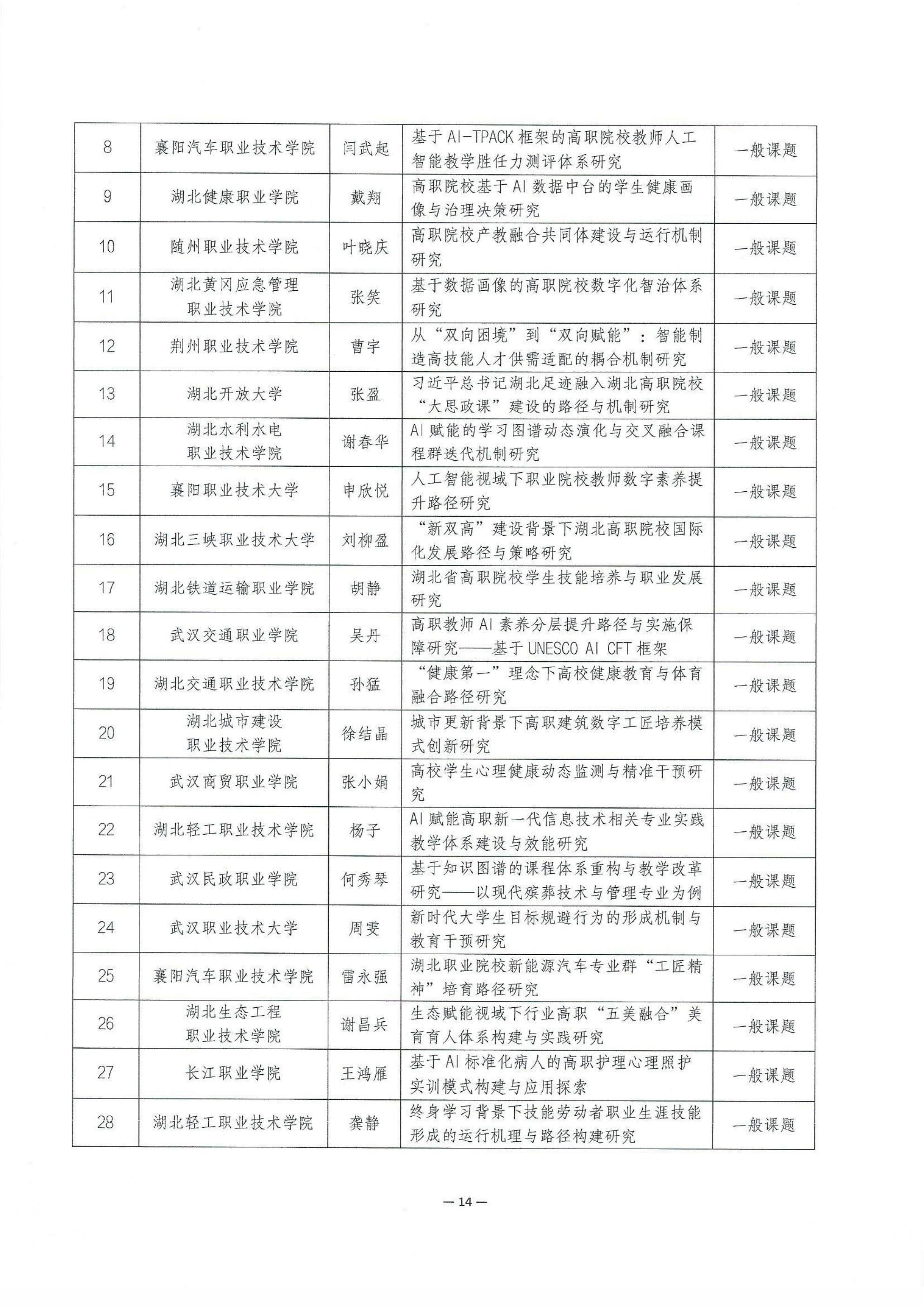 2026年度湖北省高等教育学会科研课题拟立项名单公示_14.jpg