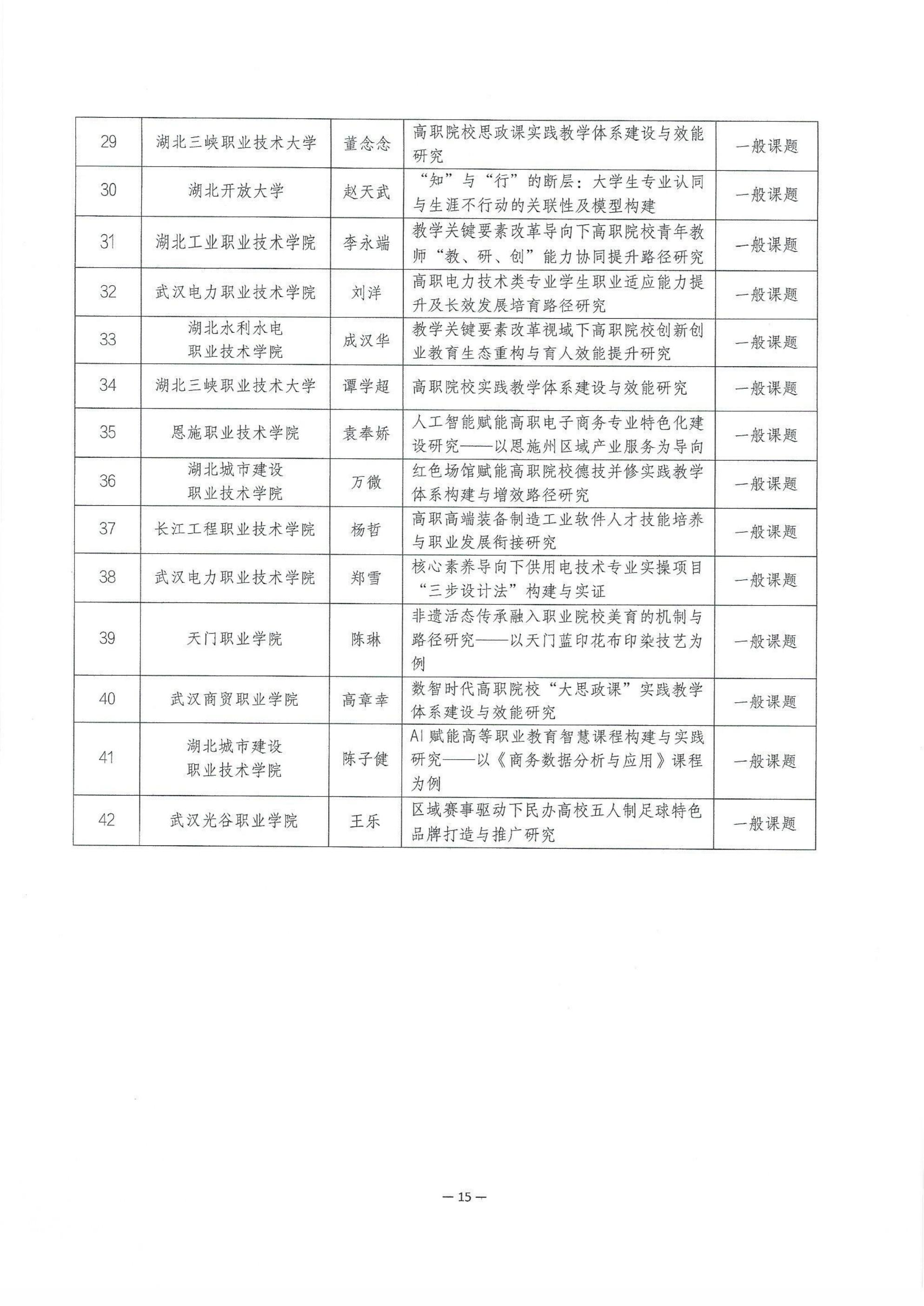 2026年度湖北省高等教育学会科研课题拟立项名单公示_15.jpg