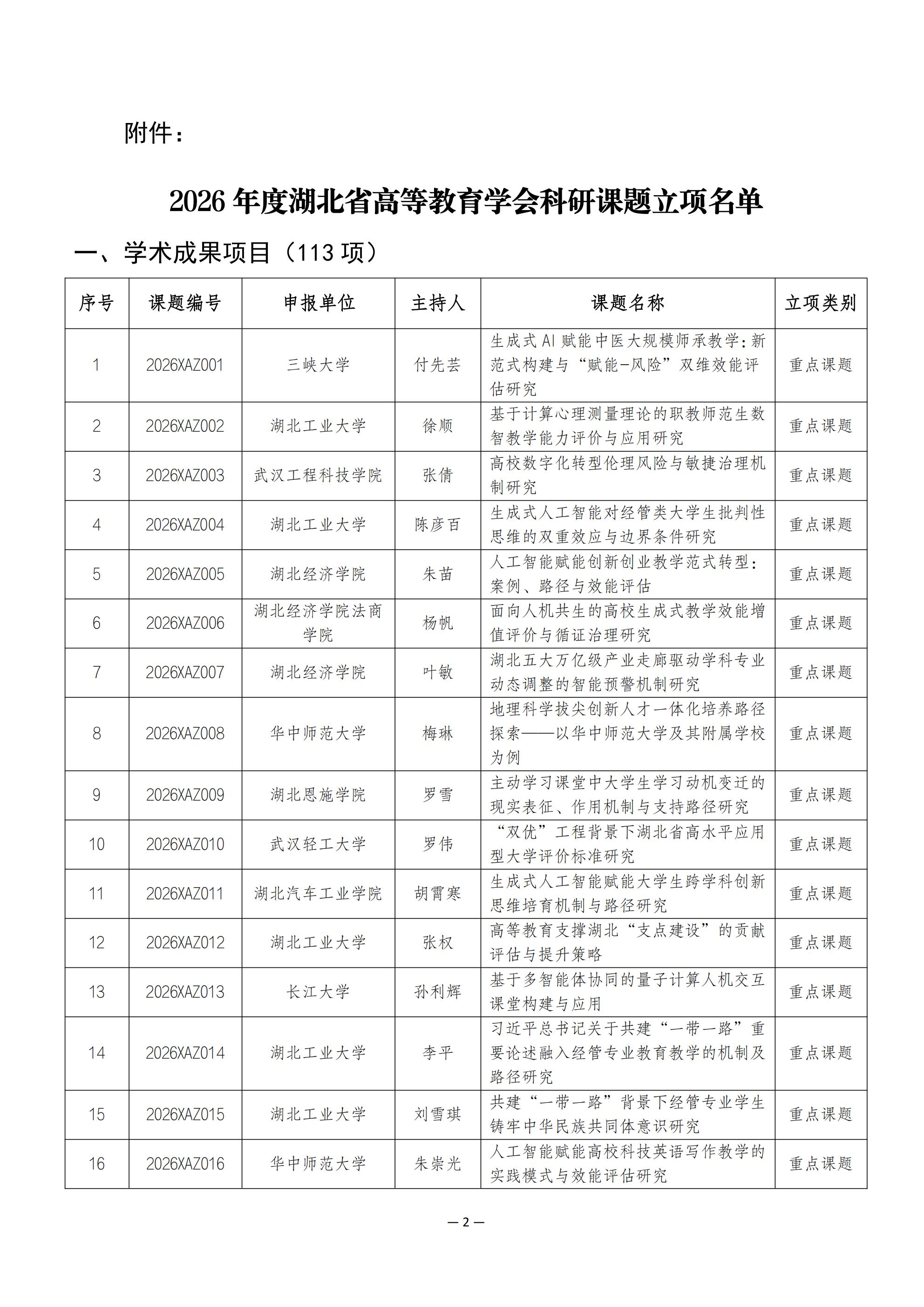 关于2026年度湖北省高等教育学会科研课题立项的通知_02.jpg