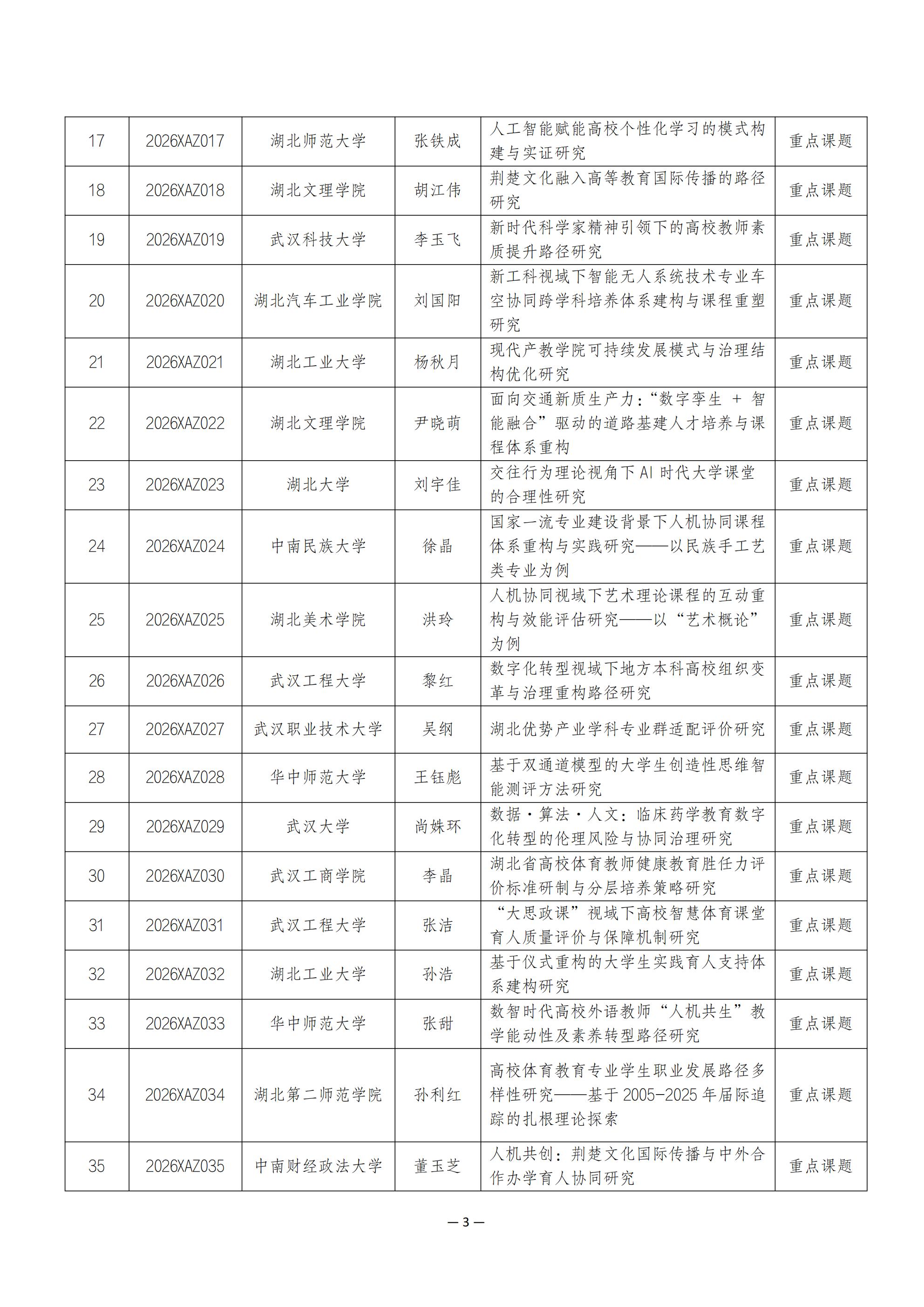 关于2026年度湖北省高等教育学会科研课题立项的通知_03.jpg