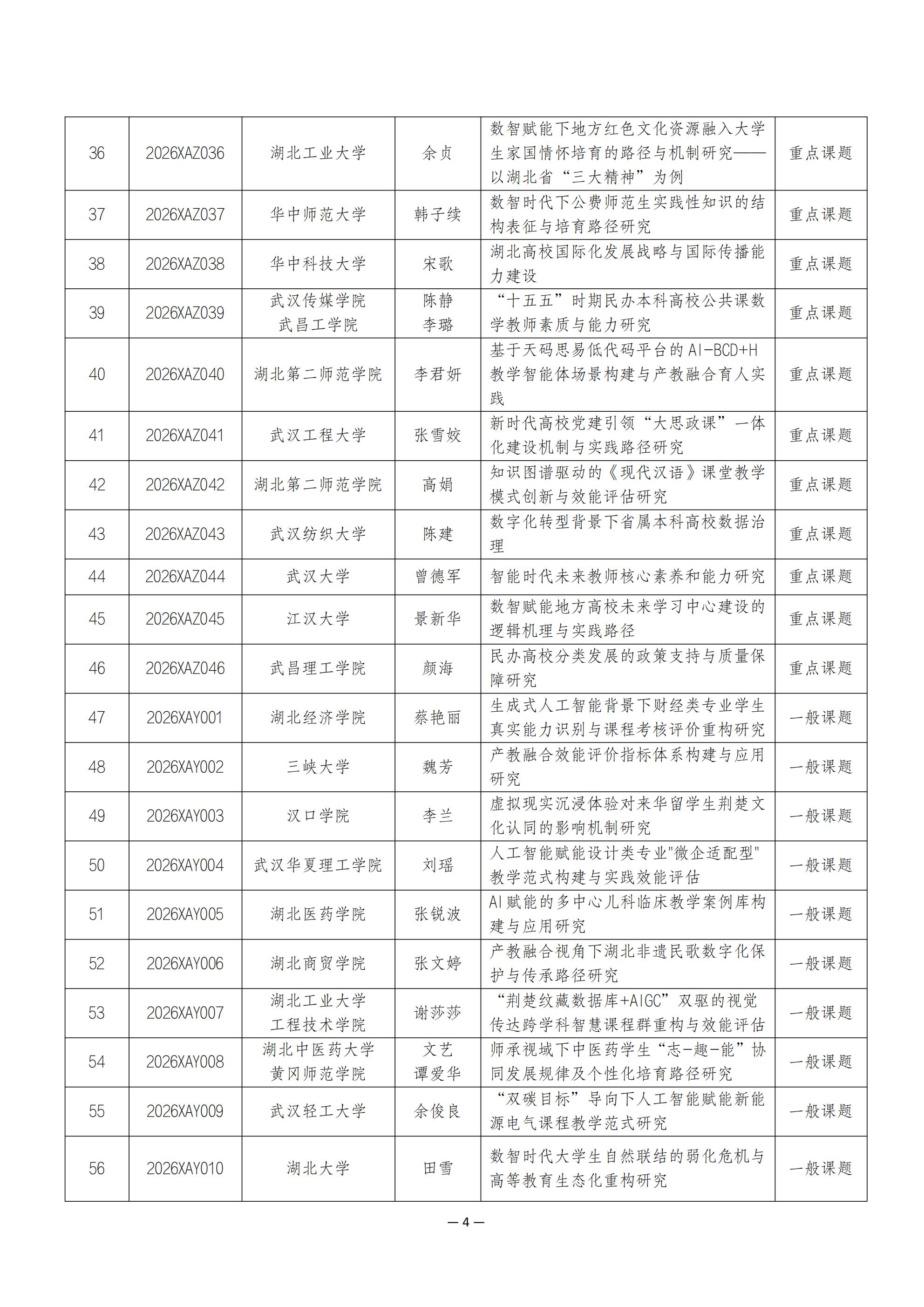 关于2026年度湖北省高等教育学会科研课题立项的通知_04.jpg