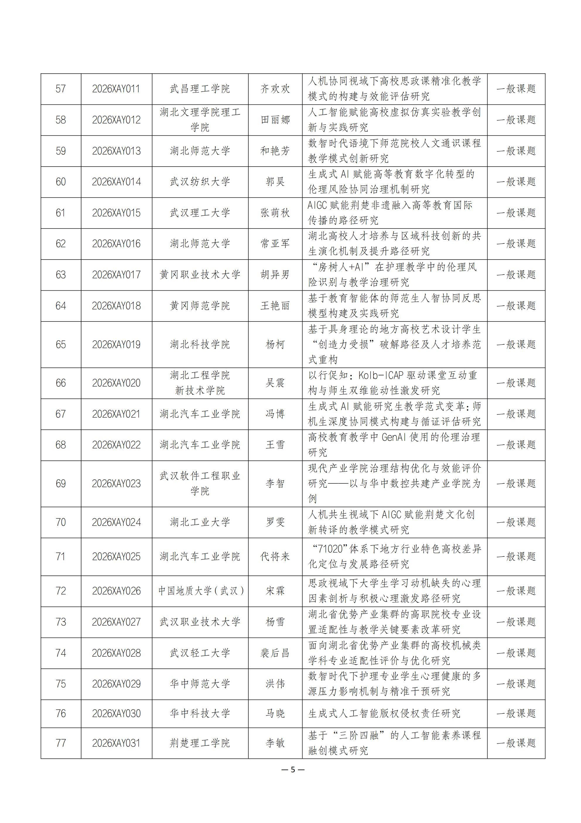 关于2026年度湖北省高等教育学会科研课题立项的通知_05.jpg