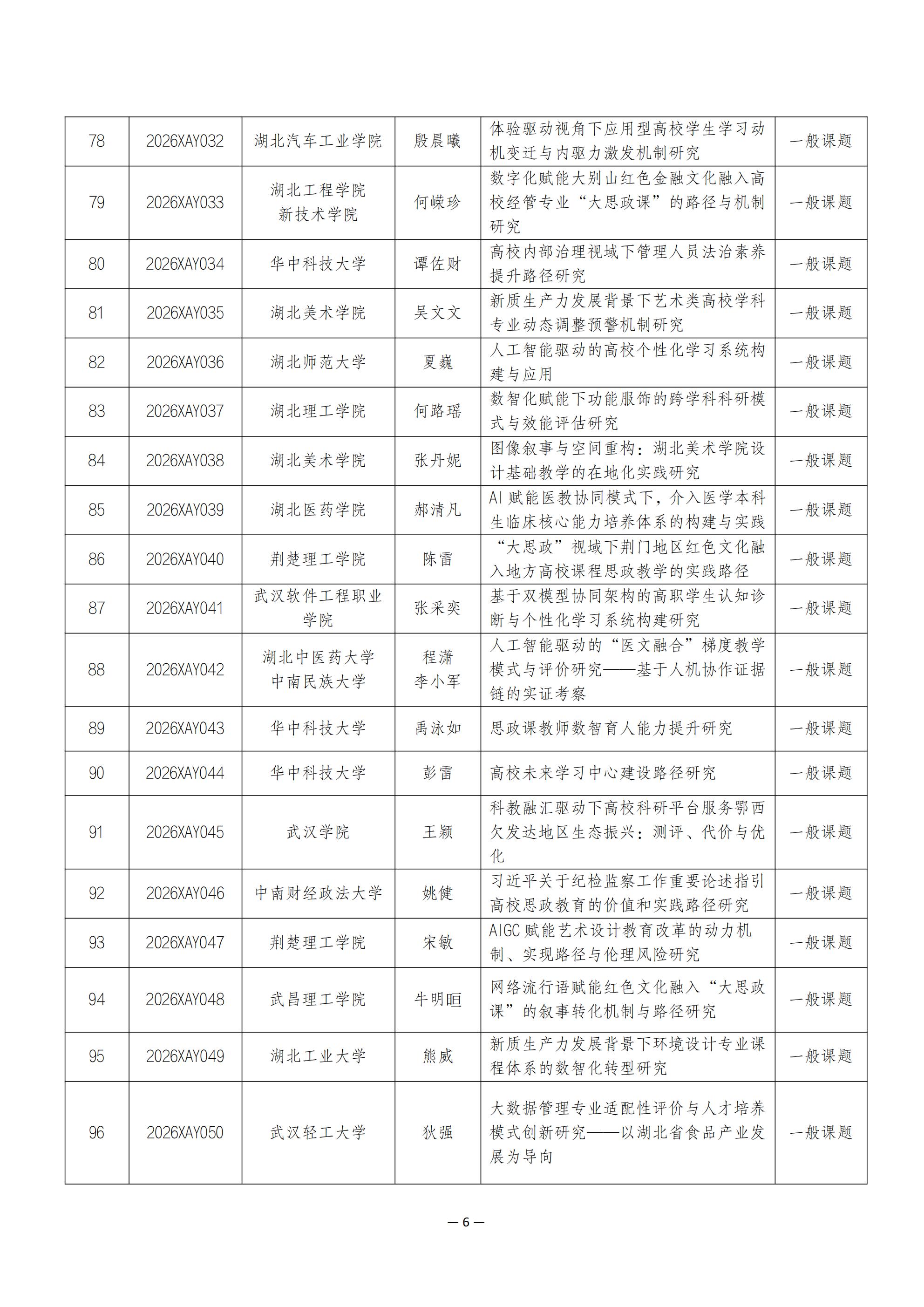 关于2026年度湖北省高等教育学会科研课题立项的通知_06.jpg