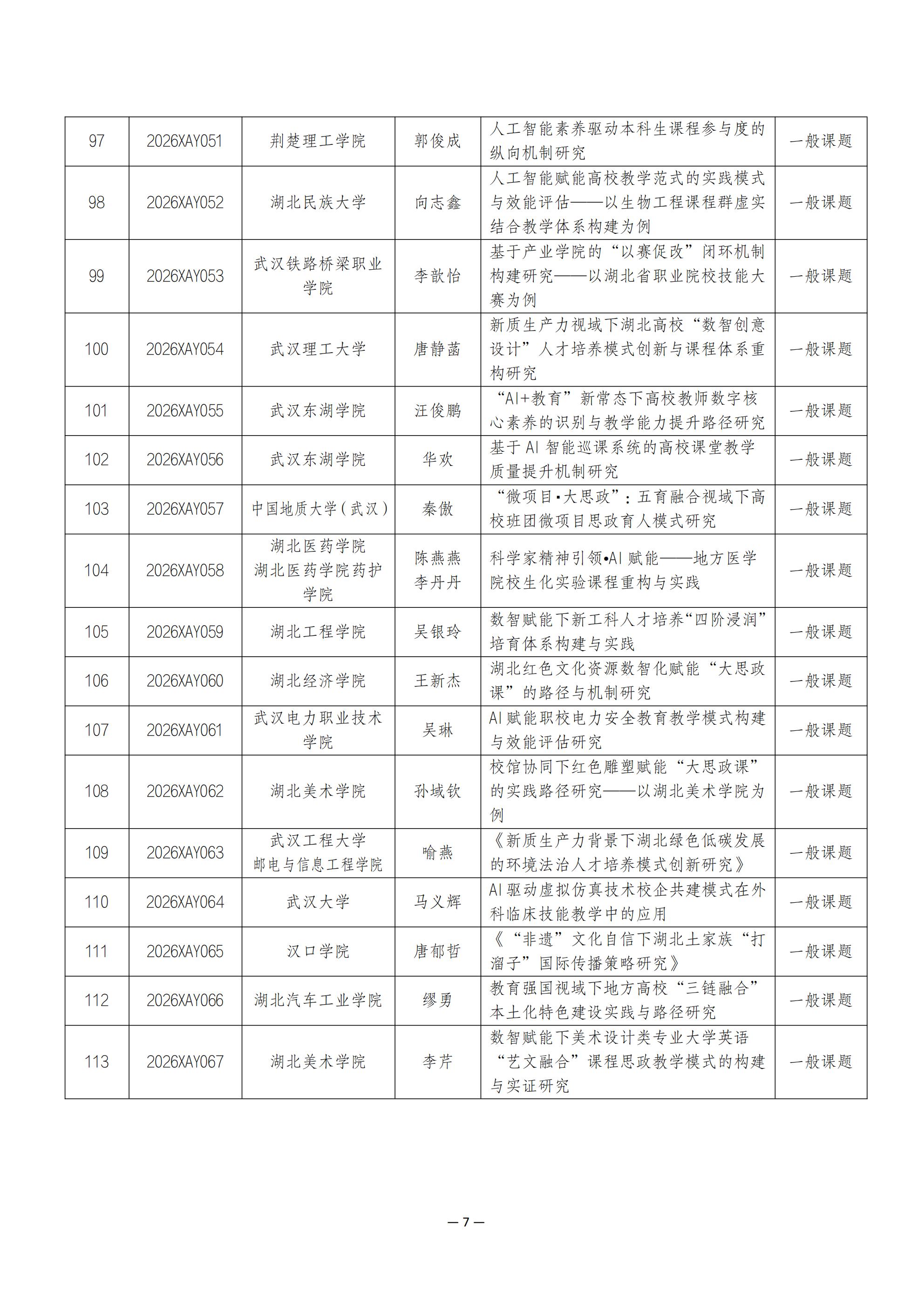 关于2026年度湖北省高等教育学会科研课题立项的通知_07.jpg