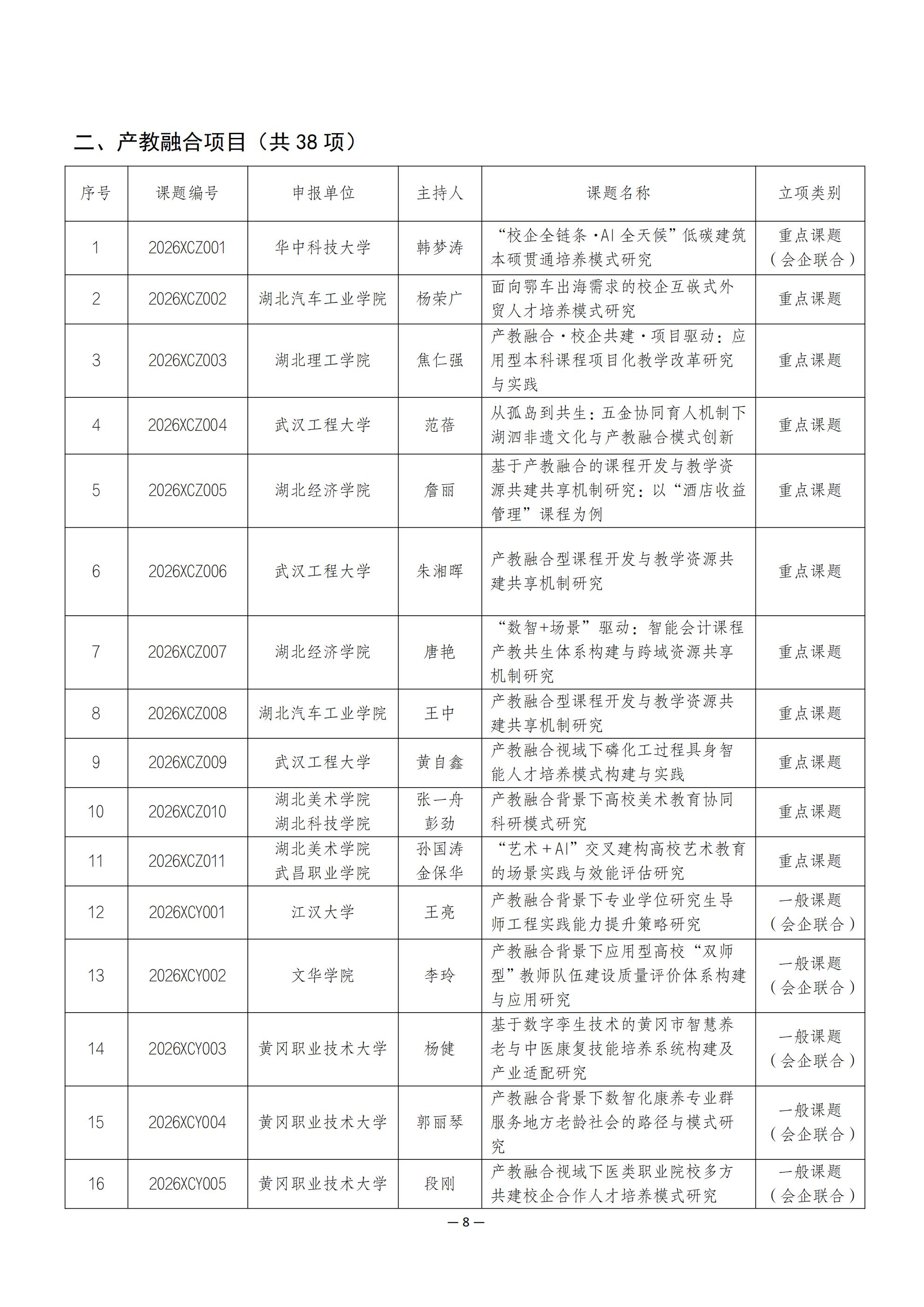 关于2026年度湖北省高等教育学会科研课题立项的通知_08.jpg