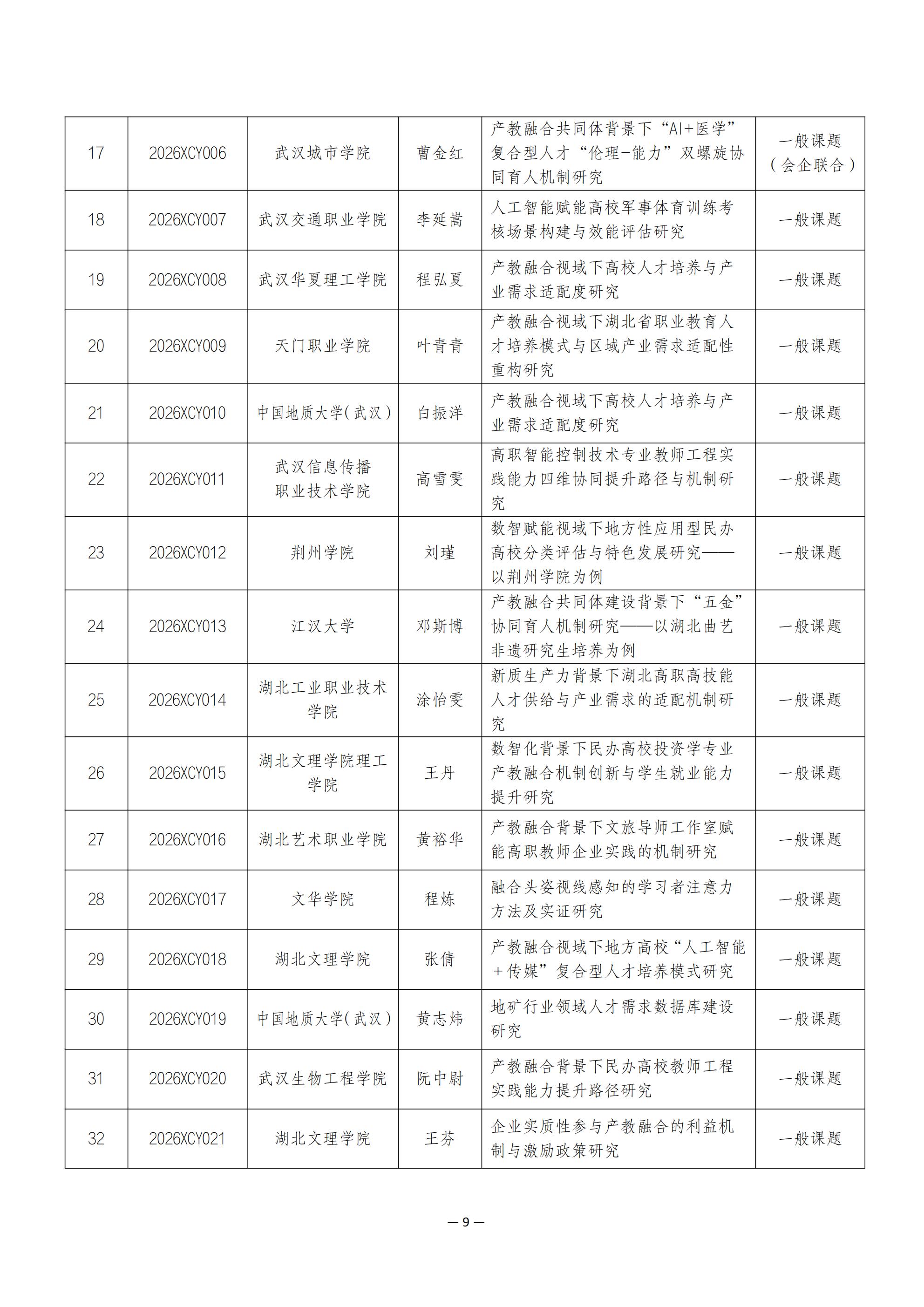 关于2026年度湖北省高等教育学会科研课题立项的通知_09.jpg