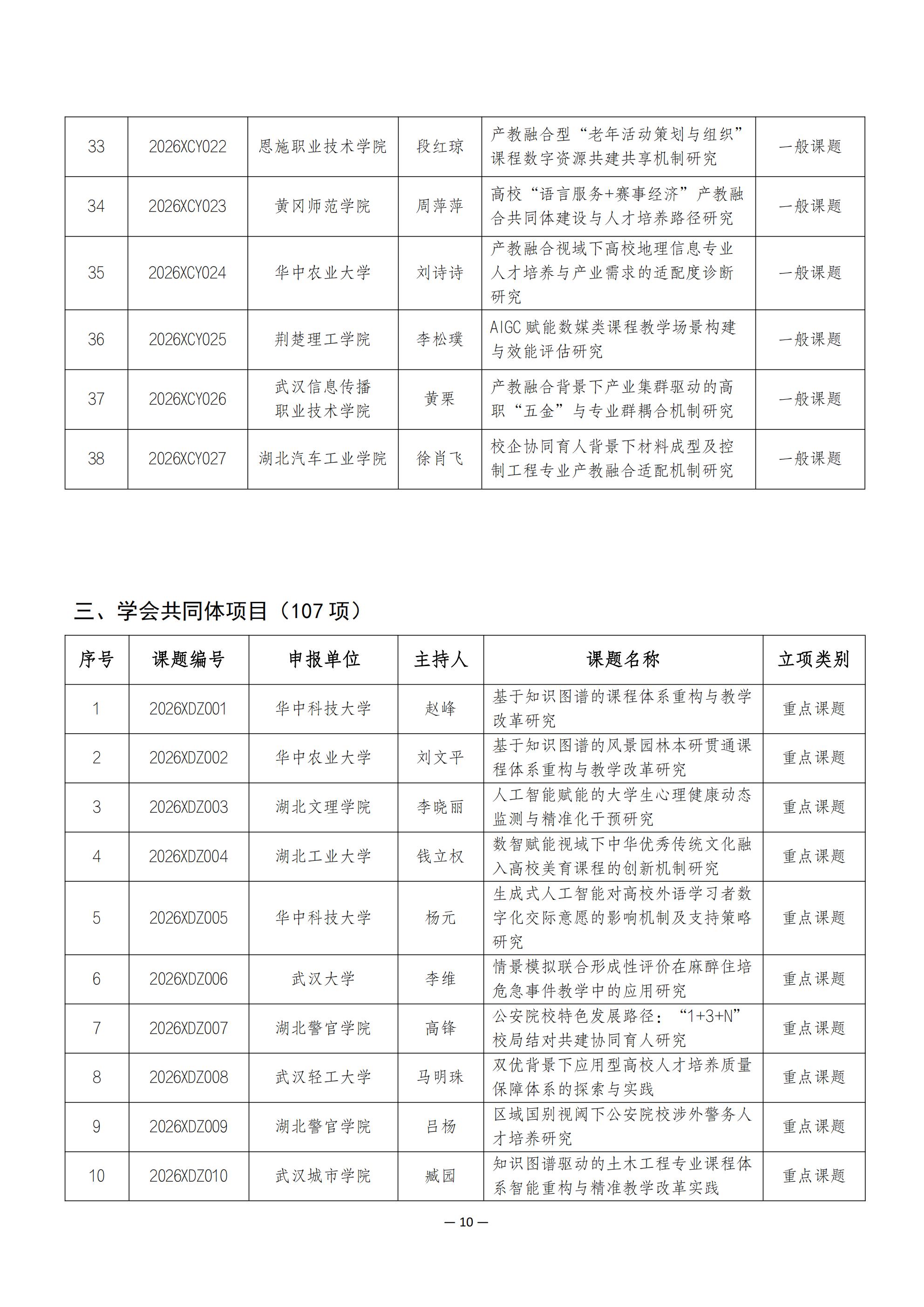 关于2026年度湖北省高等教育学会科研课题立项的通知_10.jpg