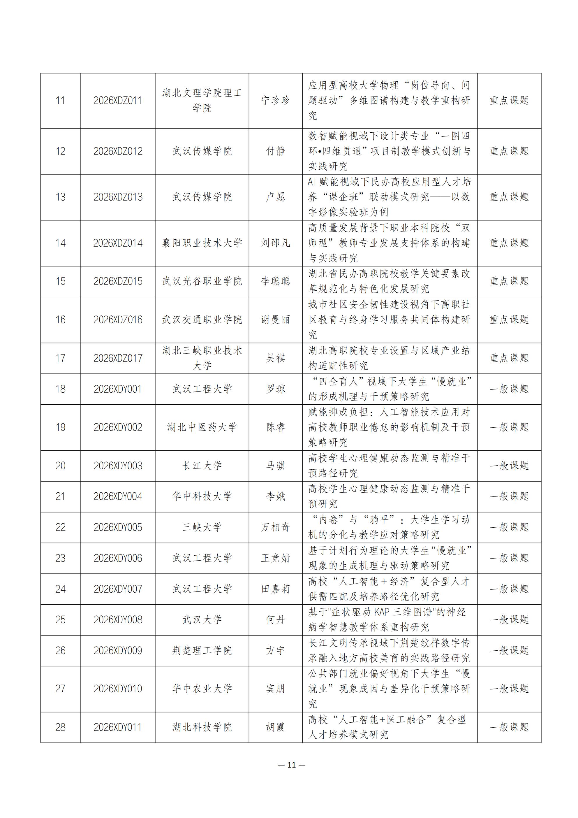关于2026年度湖北省高等教育学会科研课题立项的通知_11.jpg