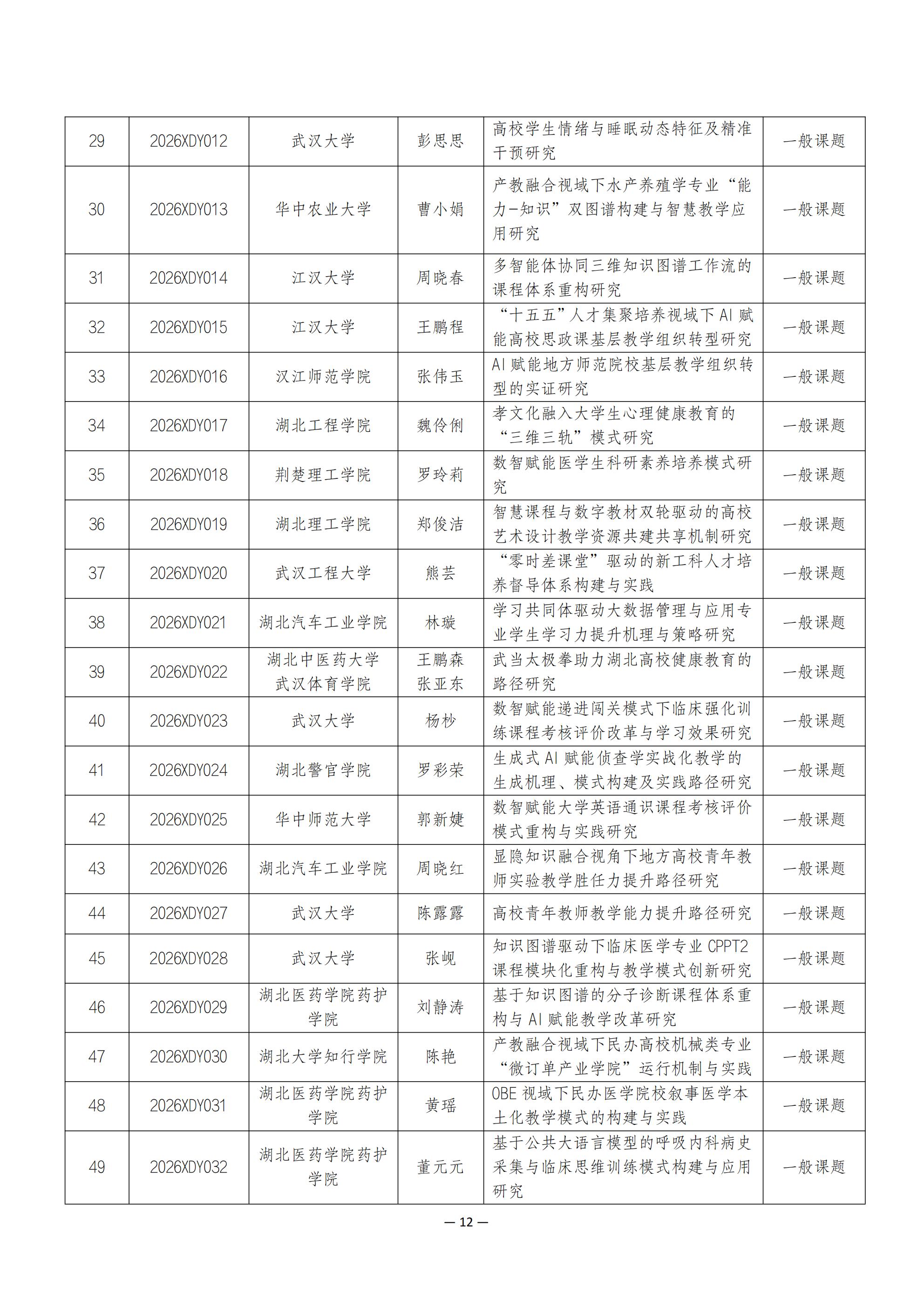 关于2026年度湖北省高等教育学会科研课题立项的通知_12.jpg