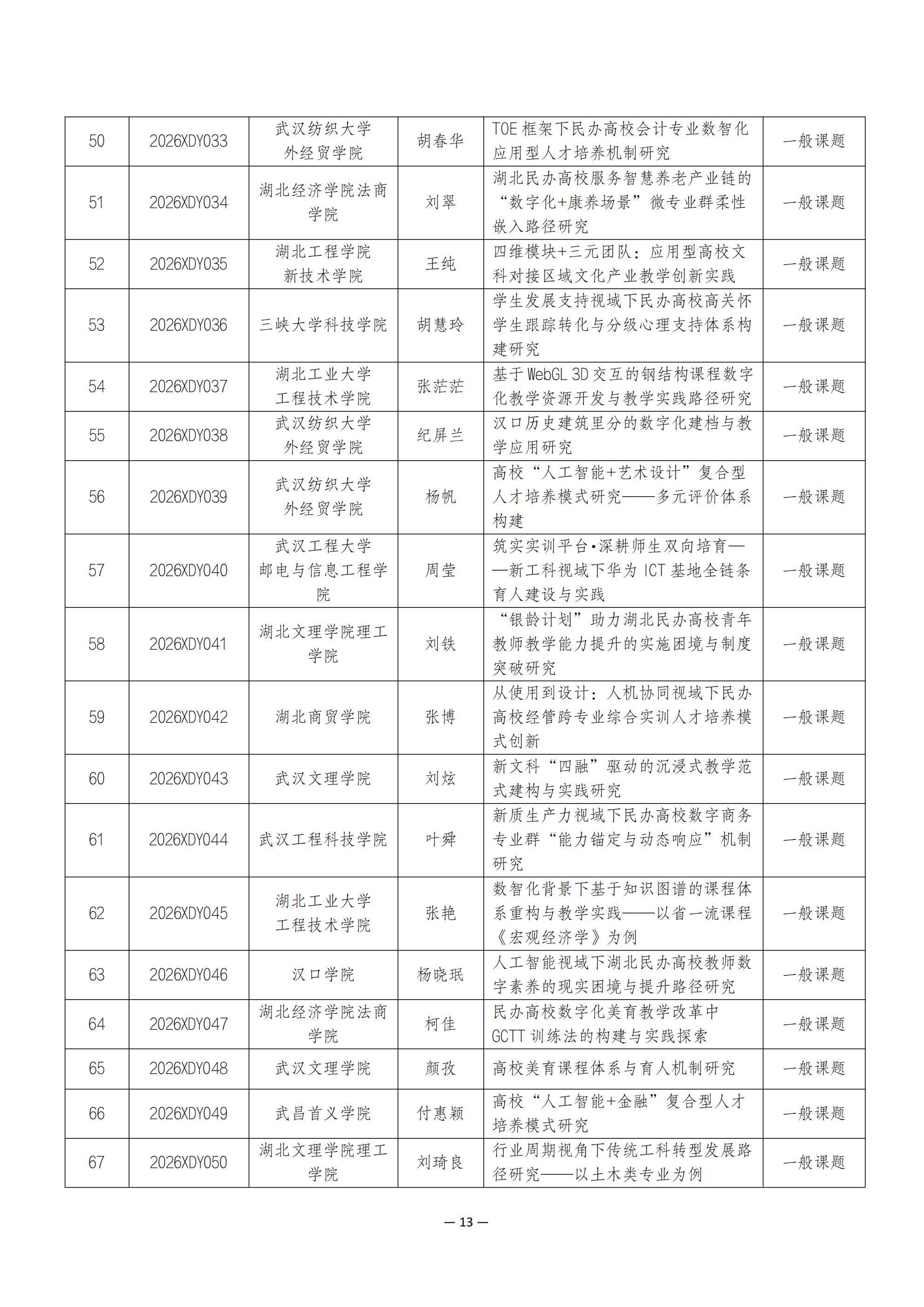 关于2026年度湖北省高等教育学会科研课题立项的通知_13.jpg