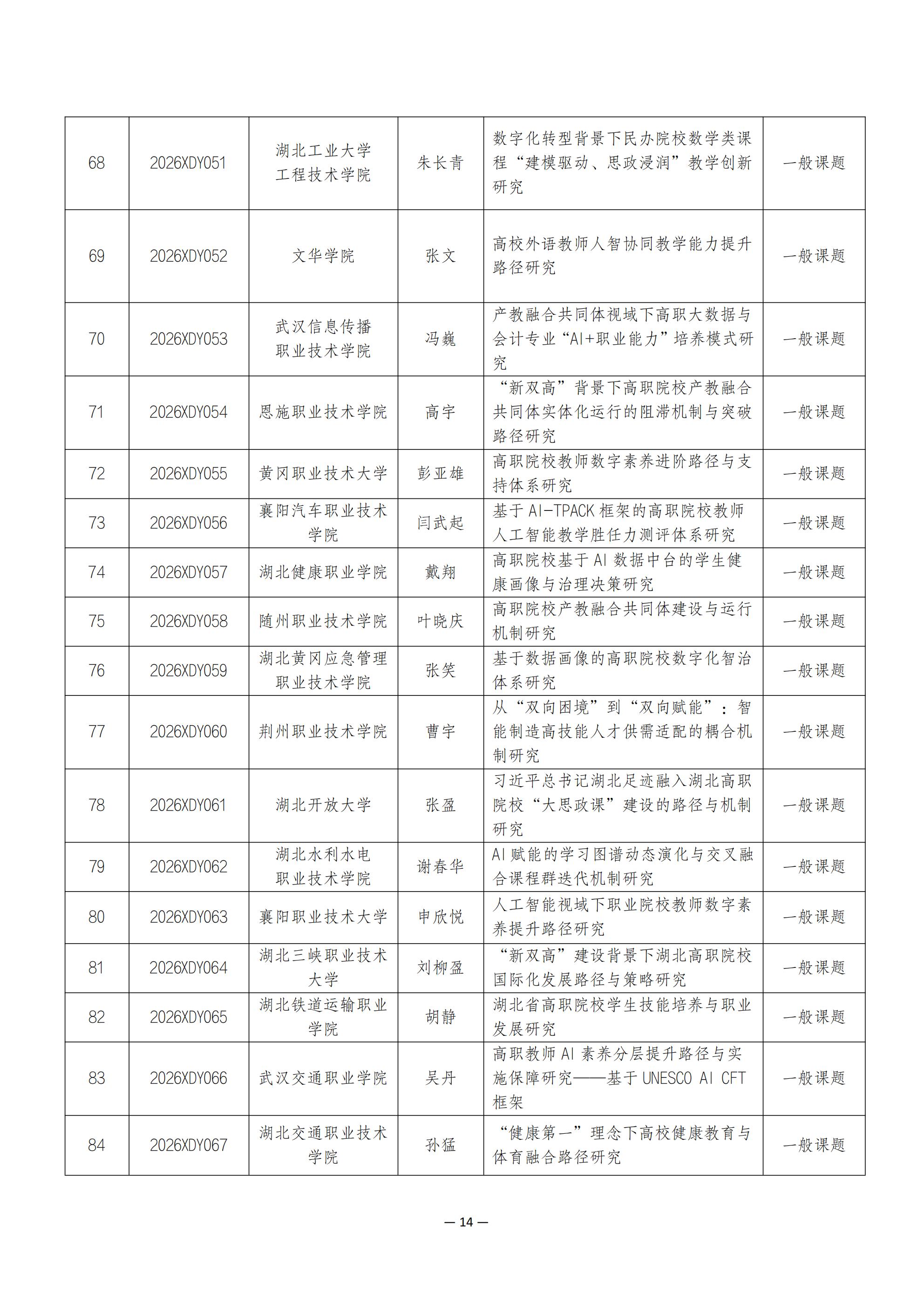 关于2026年度湖北省高等教育学会科研课题立项的通知_14.jpg
