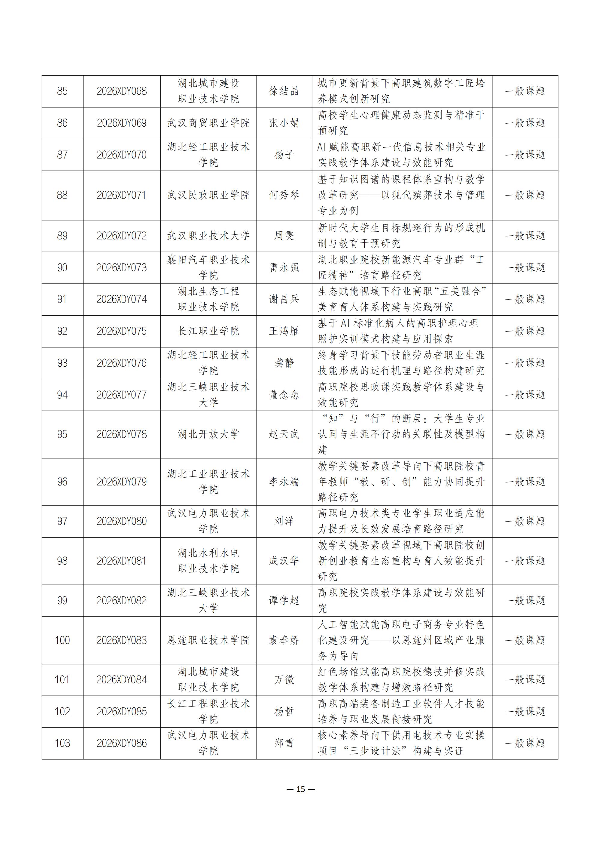 关于2026年度湖北省高等教育学会科研课题立项的通知_15.jpg