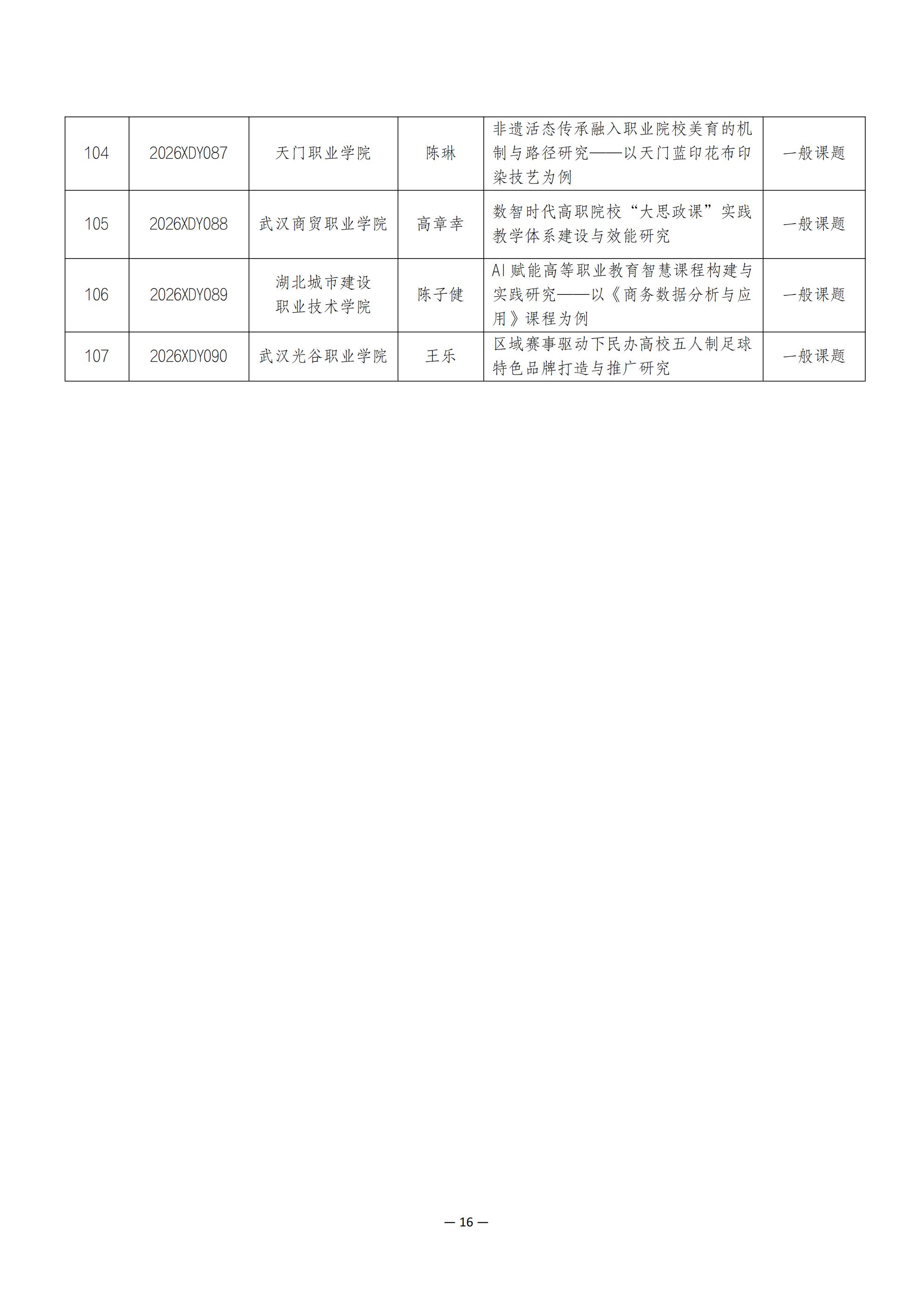 关于2026年度湖北省高等教育学会科研课题立项的通知_16.jpg