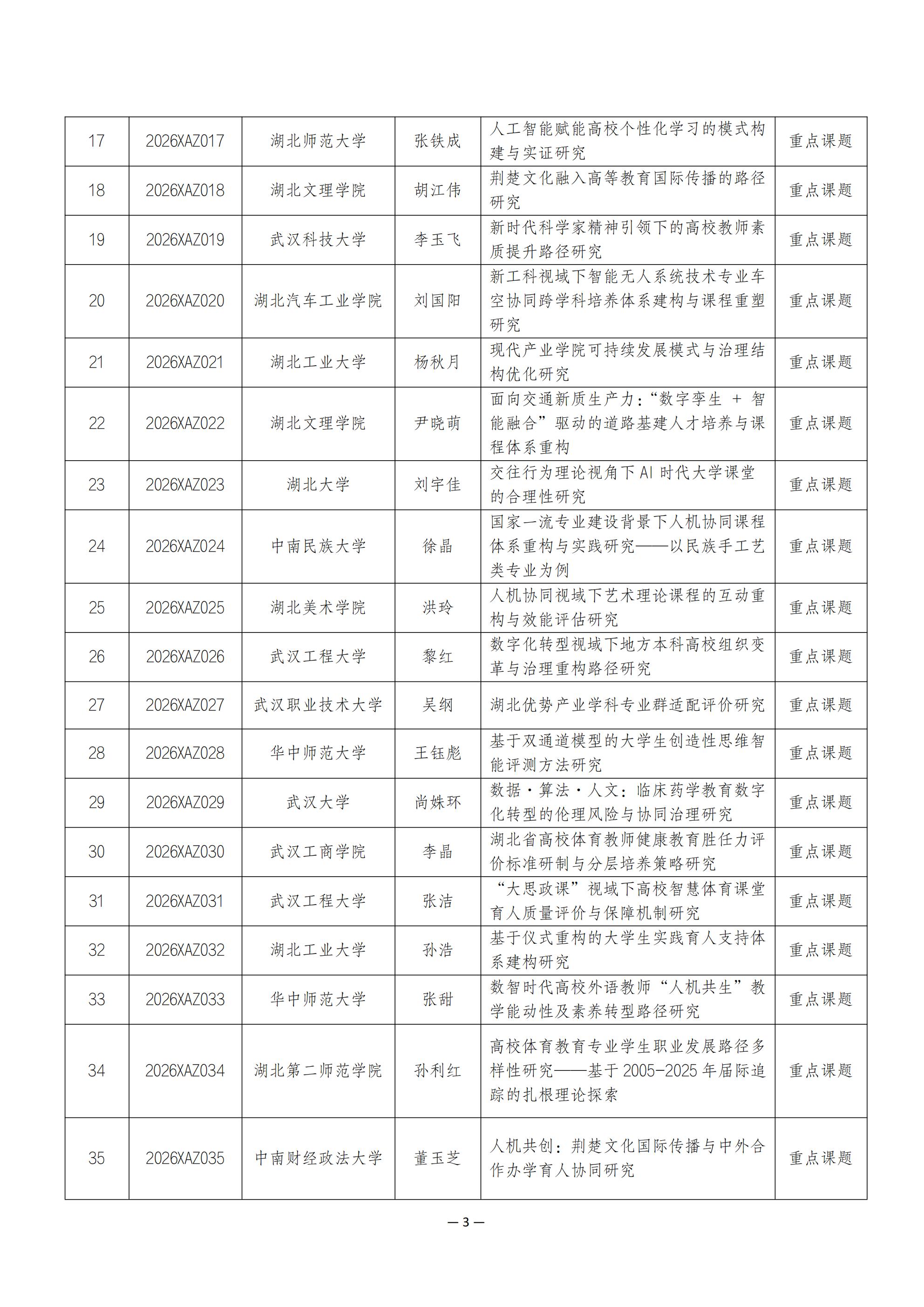 关于2026年度湖北省高等教育学会教育科研项目立项的通知_03.jpg