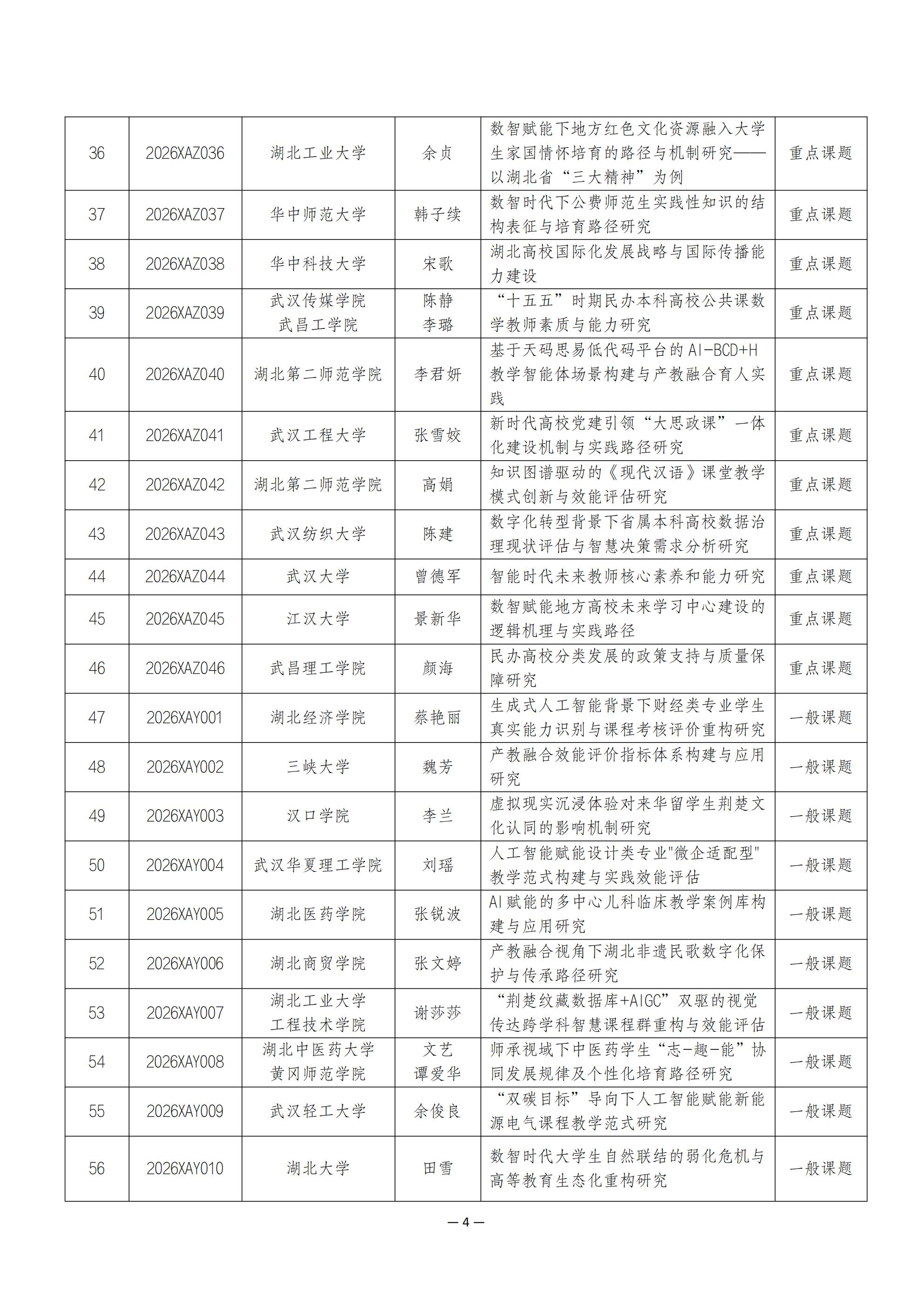 关于2026年度湖北省高等教育学会教育科研项目立项的通知_04.jpg
