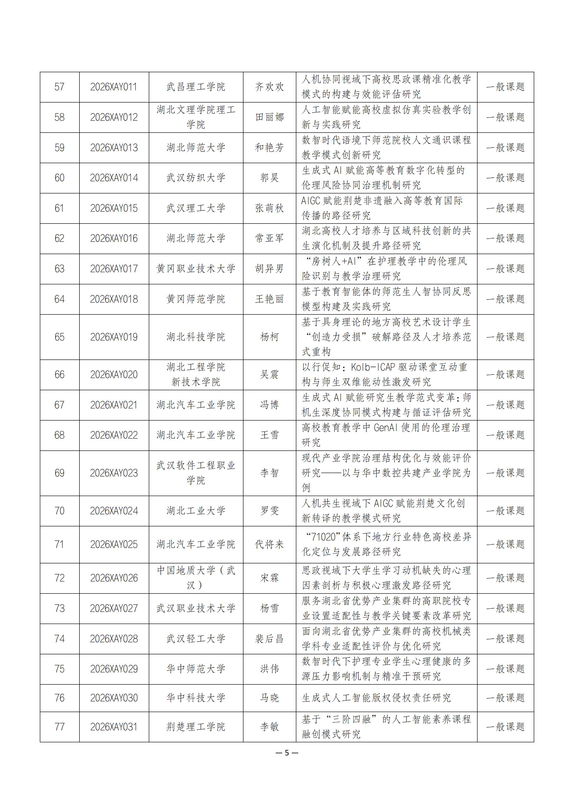 关于2026年度湖北省高等教育学会教育科研项目立项的通知_05.jpg