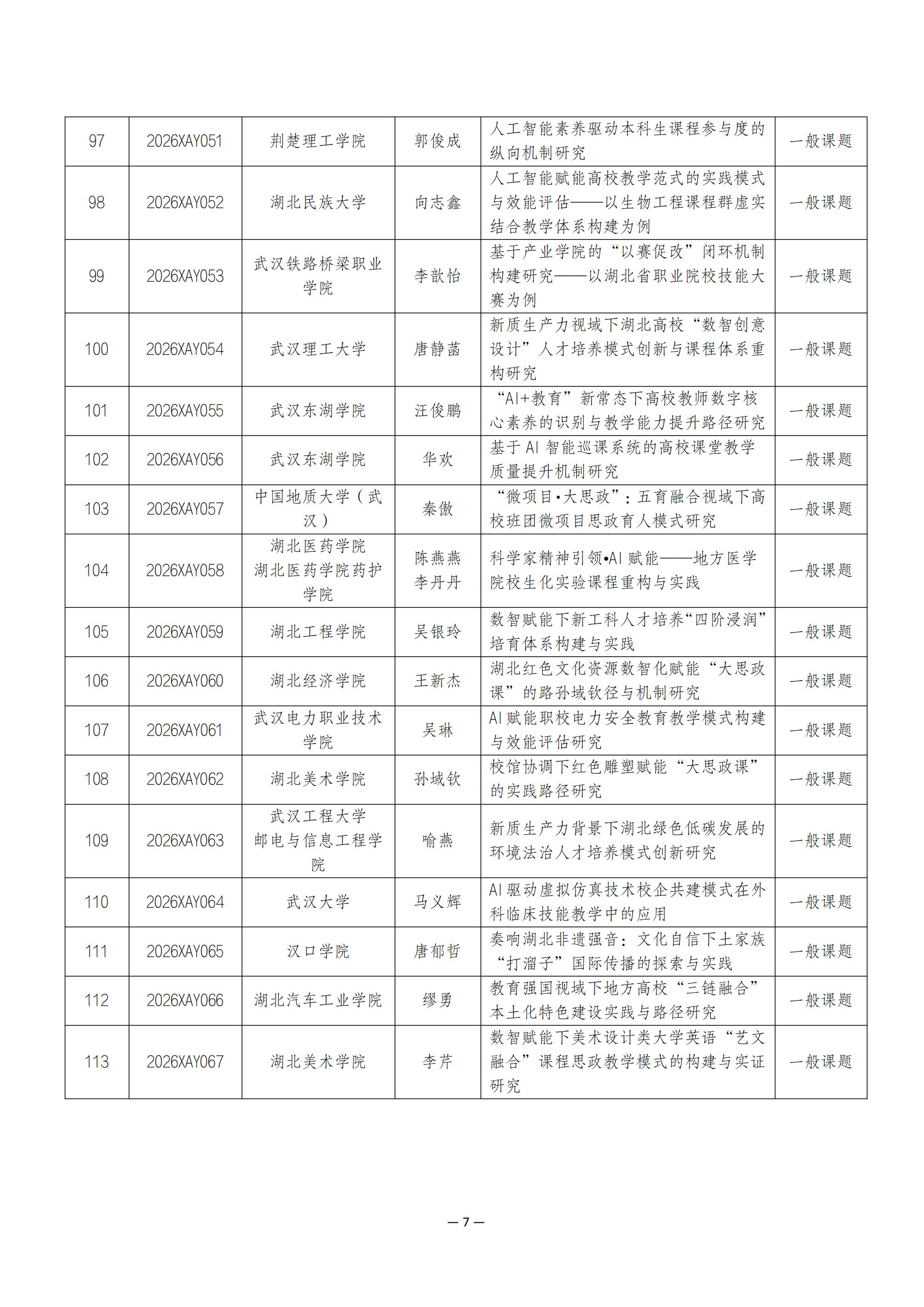关于2026年度湖北省高等教育学会教育科研项目立项的通知_07.jpg