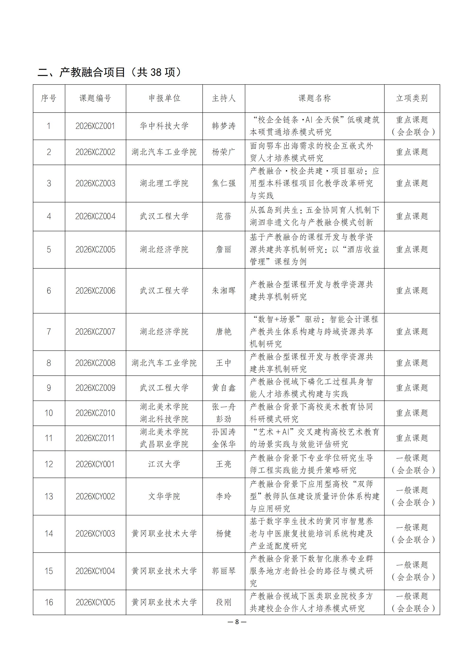 关于2026年度湖北省高等教育学会教育科研项目立项的通知_08.jpg