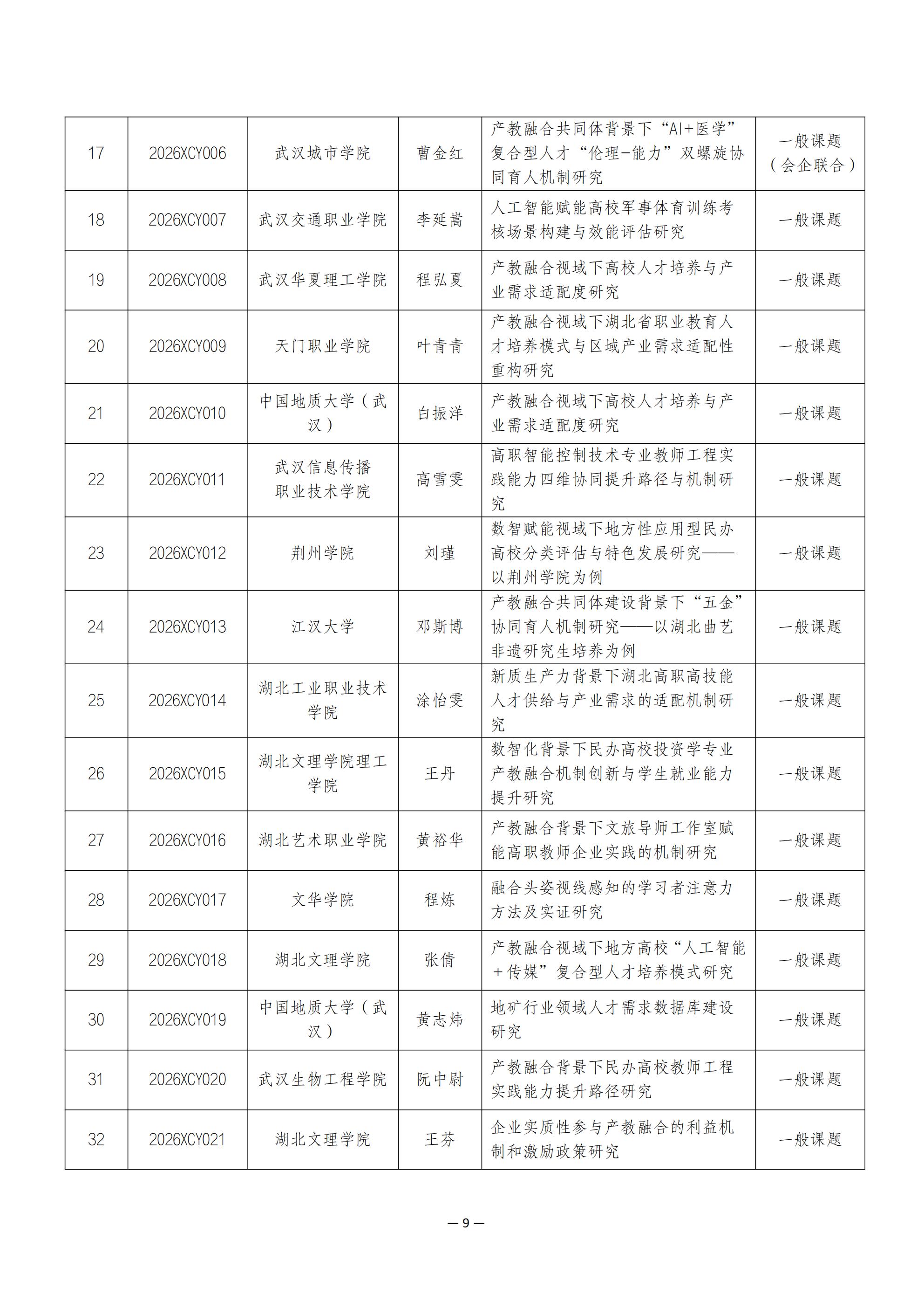 关于2026年度湖北省高等教育学会教育科研项目立项的通知_09.jpg